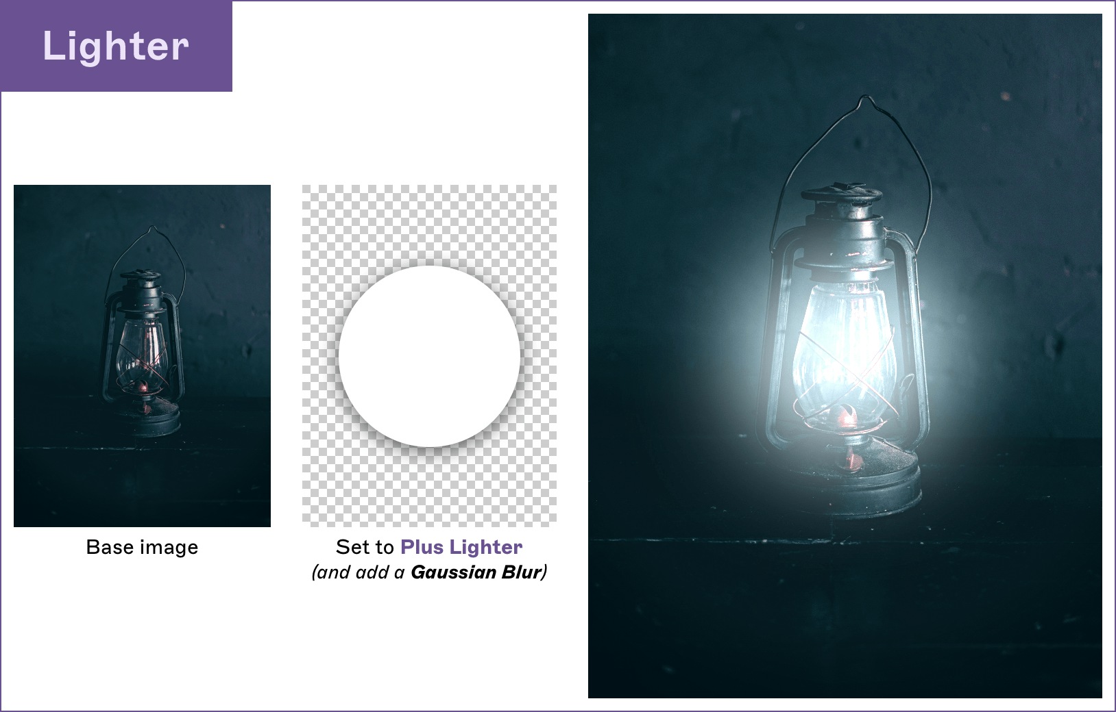 Image showing how to use lighter blend modes to illuminate images.