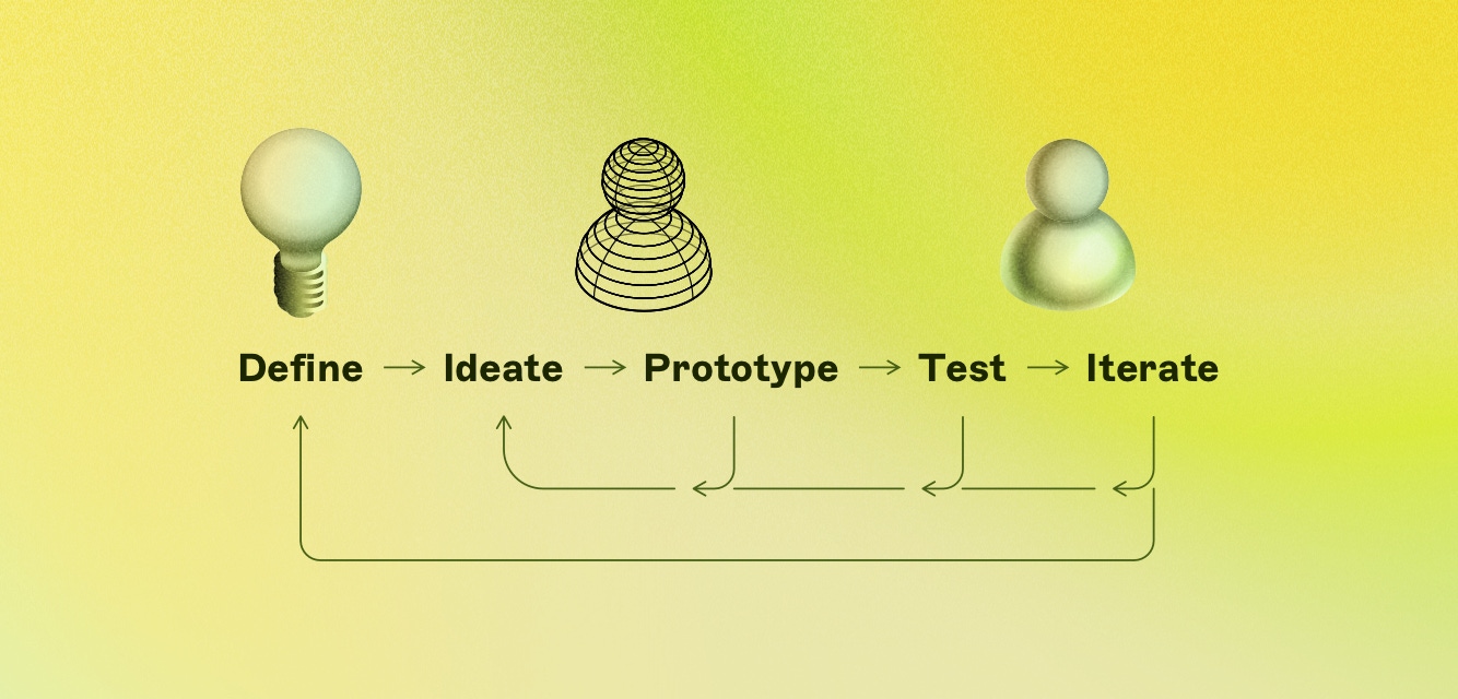 A visual showing the five steps of product design with a UX designer icon over ideate and prototype and a UI designer icon over testing and iterating
